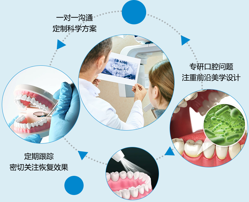 维品口腔的三大优势 维品口腔的三大优势